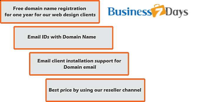 Domain name registration in Ahmedabad